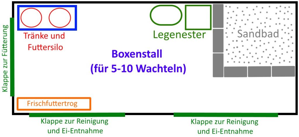 Schemazeichnung unseres kleinen Wachtelstalles