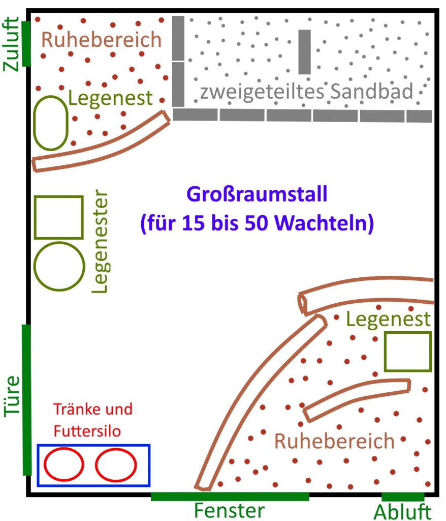 Schema des großen Wachtelstalles